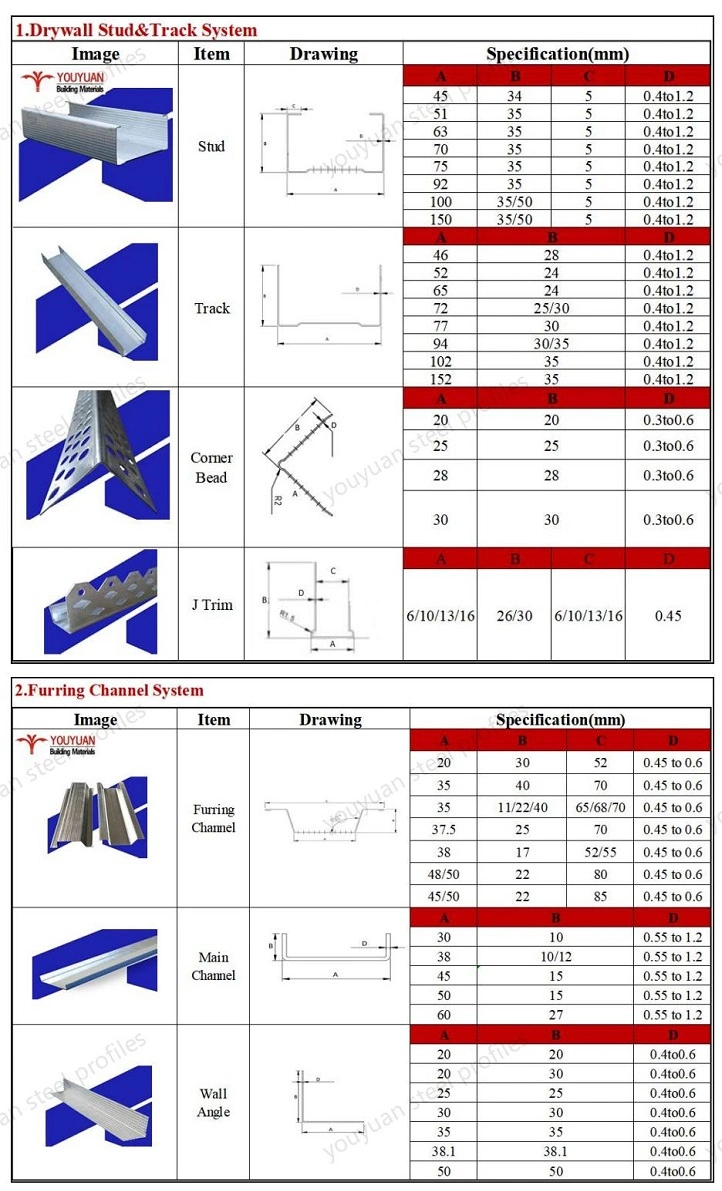 Galvanized Drywall Metal Window Wall Framing/Extruded Steel Profiles/Steel Ceiling Door Hanger Frame Price for Gypsum